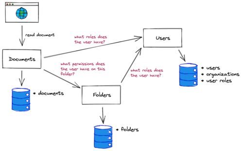 微服務架構下的授權模式詳解 聚焦數據處理服務的設計與實踐
