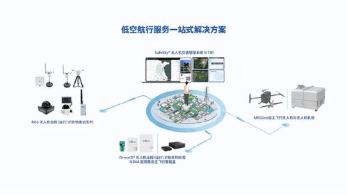 出貨量全球第一！中國(guó)無人機(jī)企業(yè)引領(lǐng)行業(yè)變革，為飛行器裝配3克“身份證”軟件系統(tǒng)