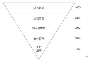 數(shù)據(jù)分析的意義與數(shù)據(jù)處理服務(wù)的核心價(jià)值
