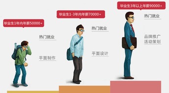 平面設計精修學習班 開啟專業(yè)設計的代理之路